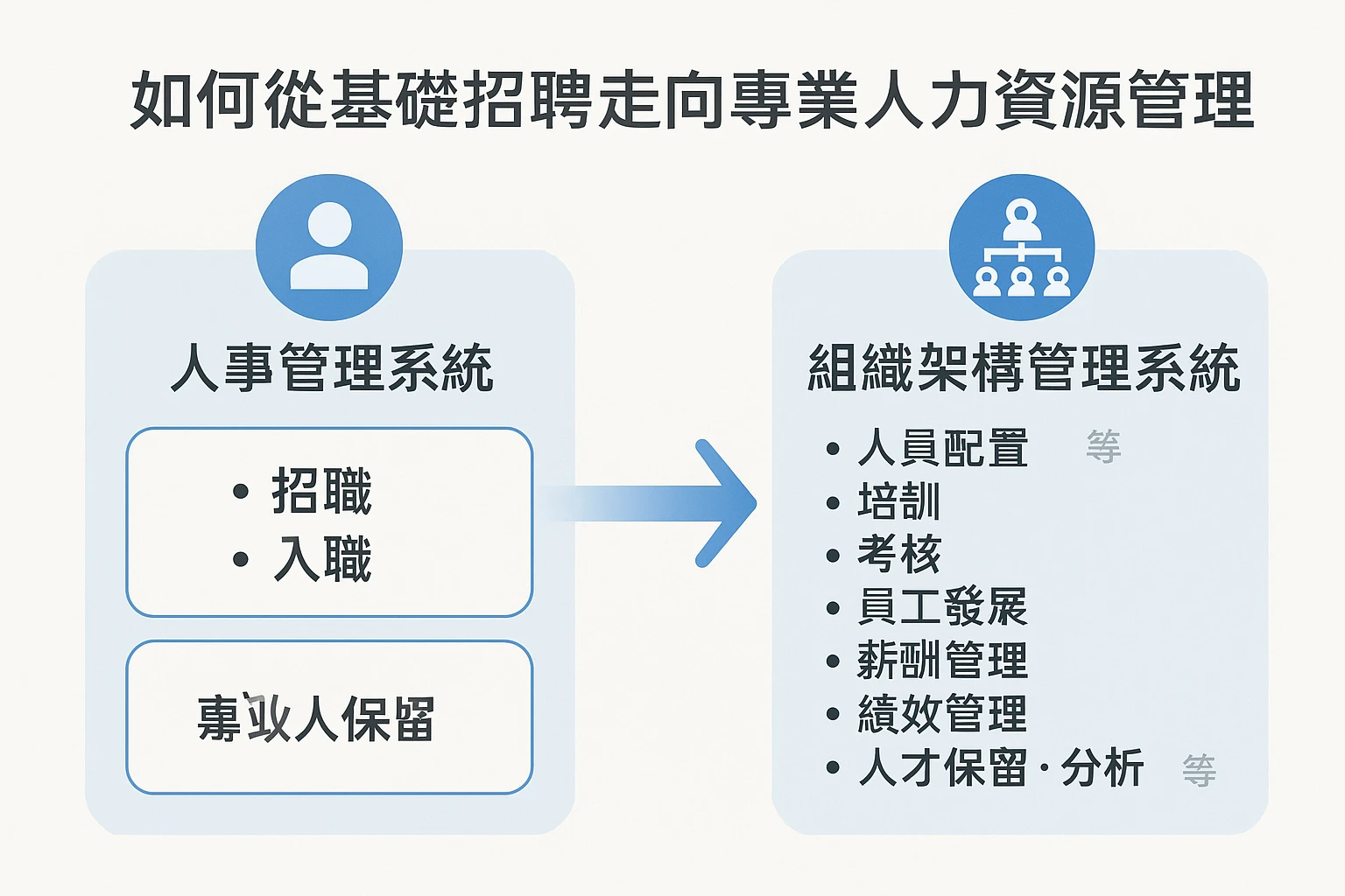 人事管理系统与组织架构管理系统:如何从基础招聘走向专业人力资源管理
