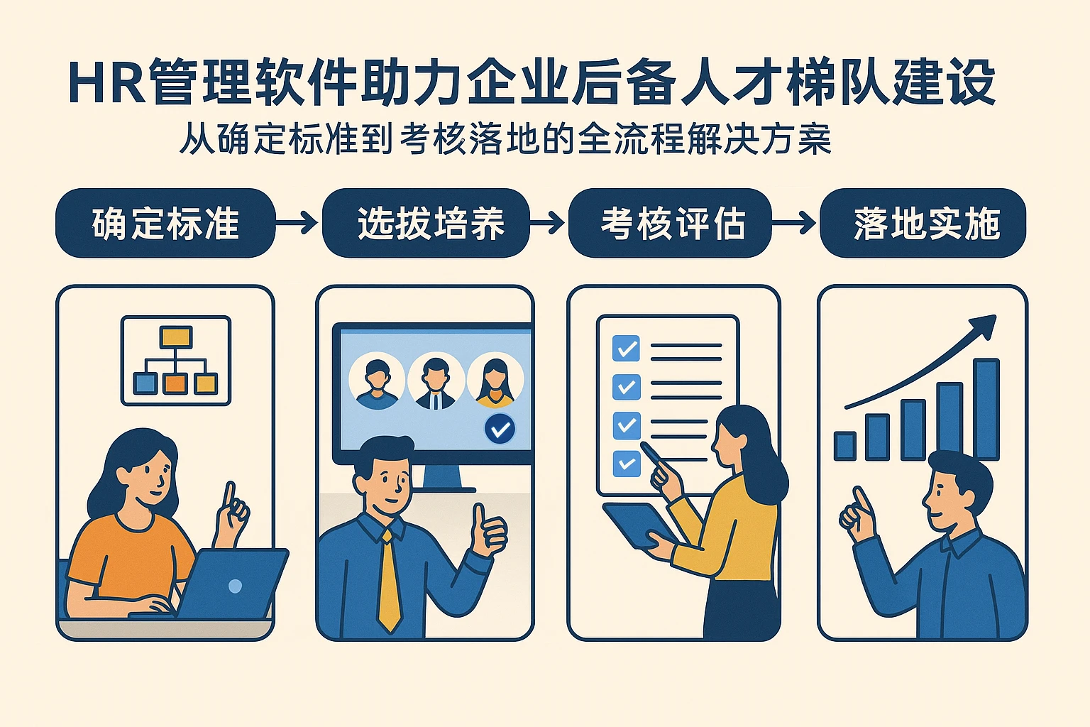 HR管理软件助力企业后备人才梯队建设——从确定标准到考核落地的全流程解决方案