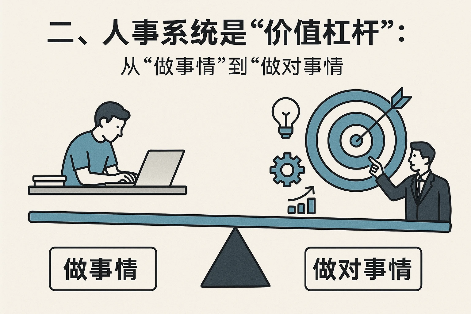 二、人事系统是“价值杠杆”:从“做事情”到“做对事情”