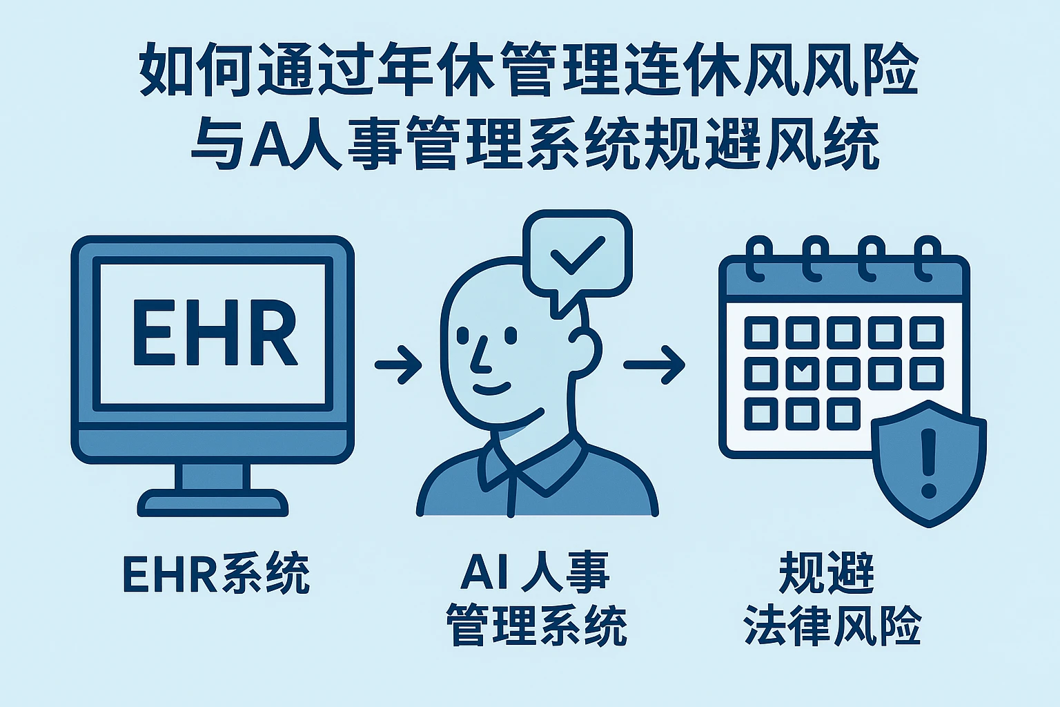 如何通过ehr系统与AI人事管理系统规避年休假管理法律风险