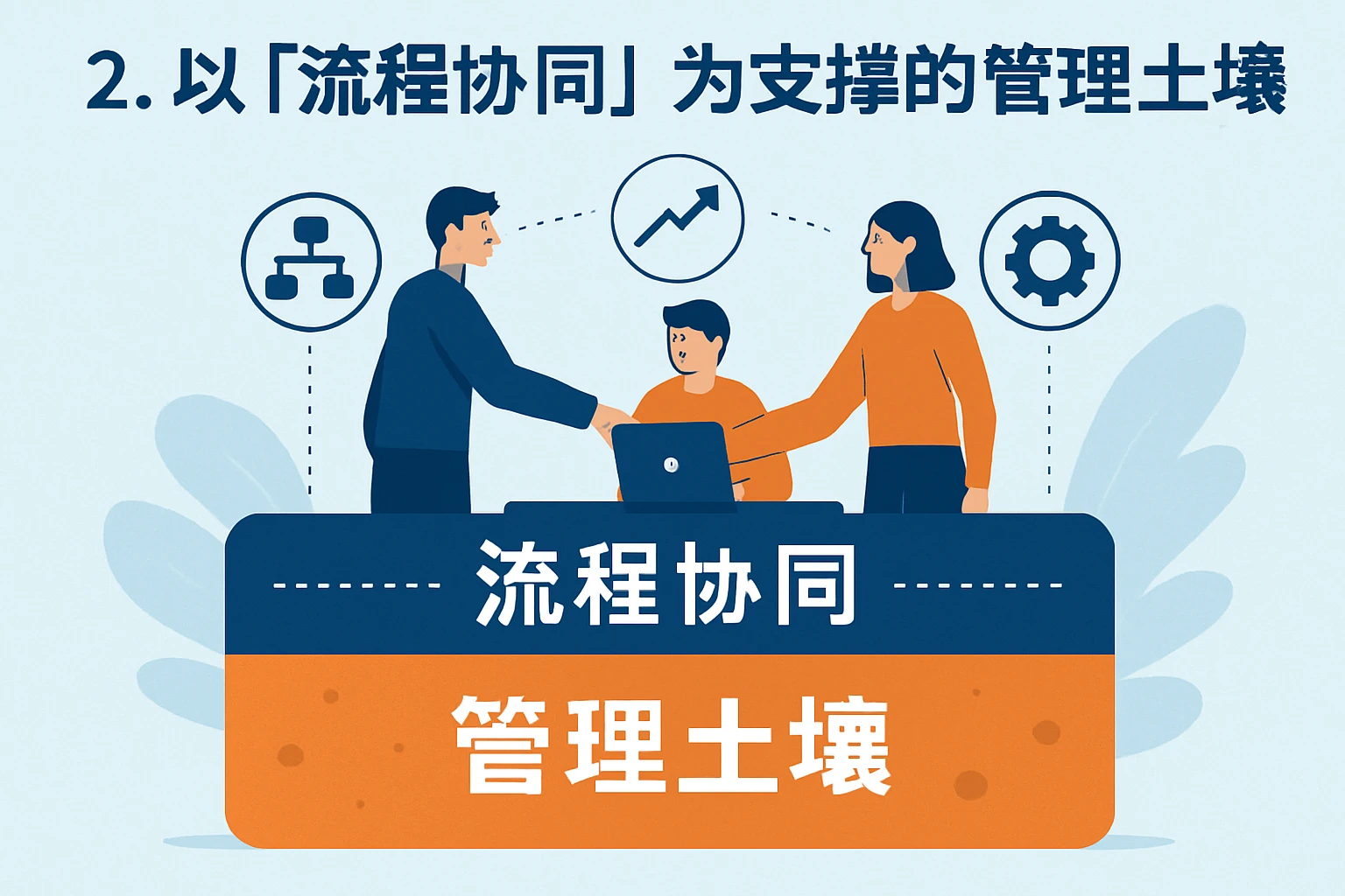 2. 以“流程协同”为支撑的管理土壤