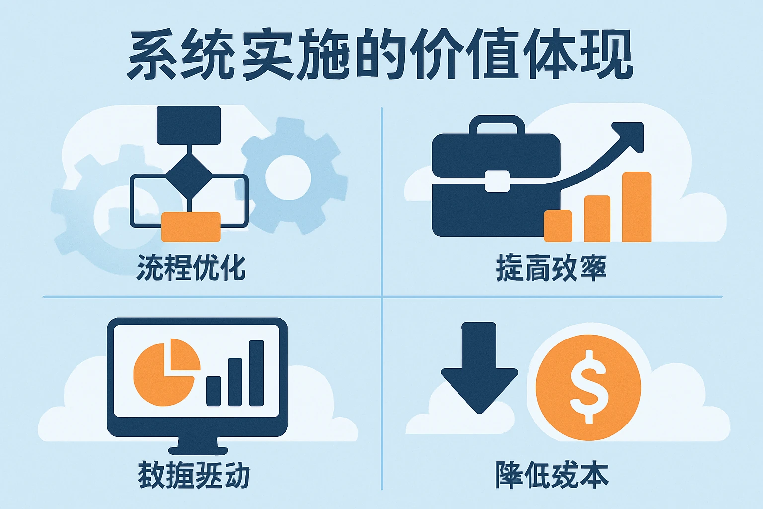 系统实施的价值体现