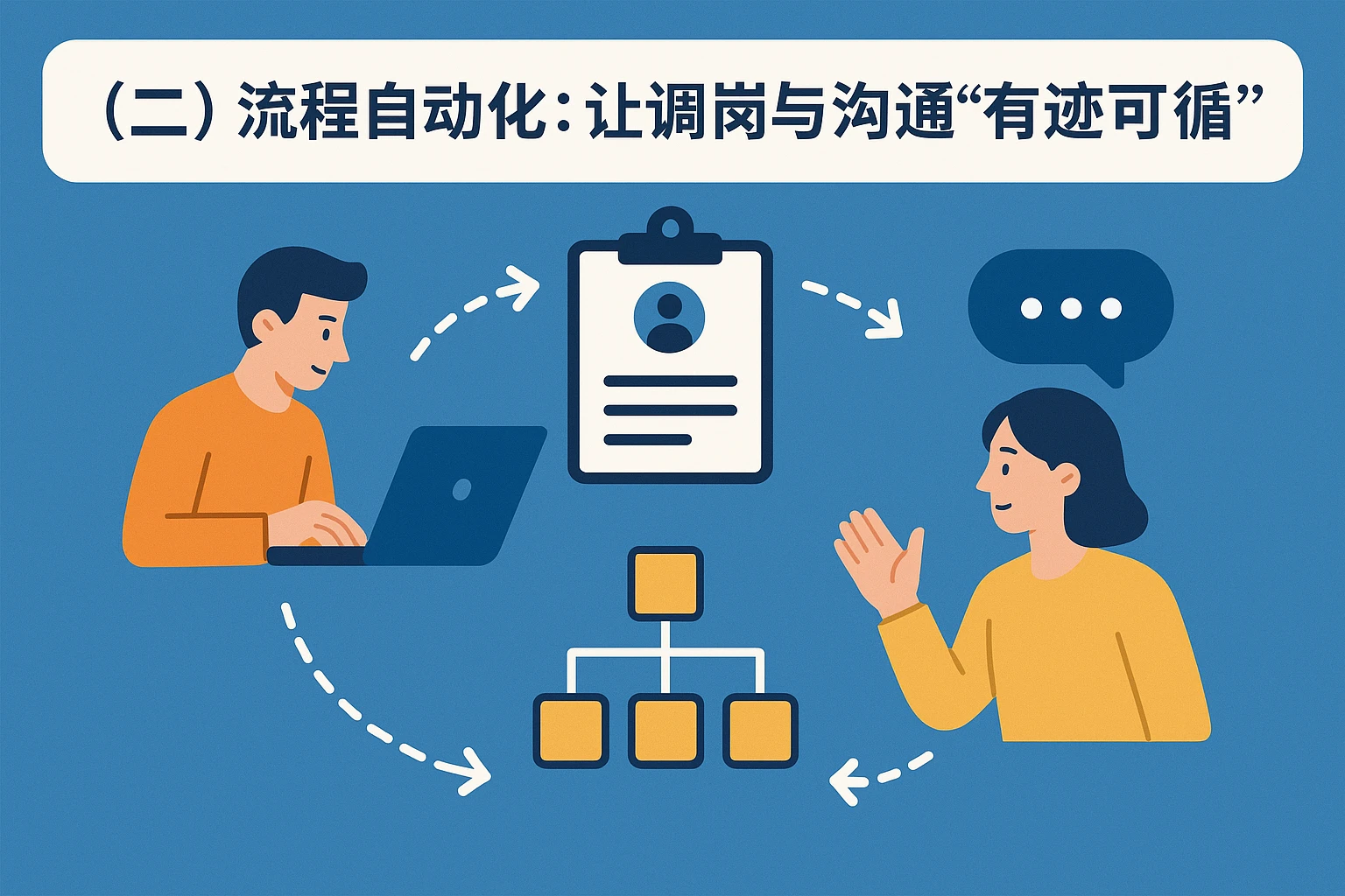 （二）流程自动化：让调岗与沟通“有迹可循”