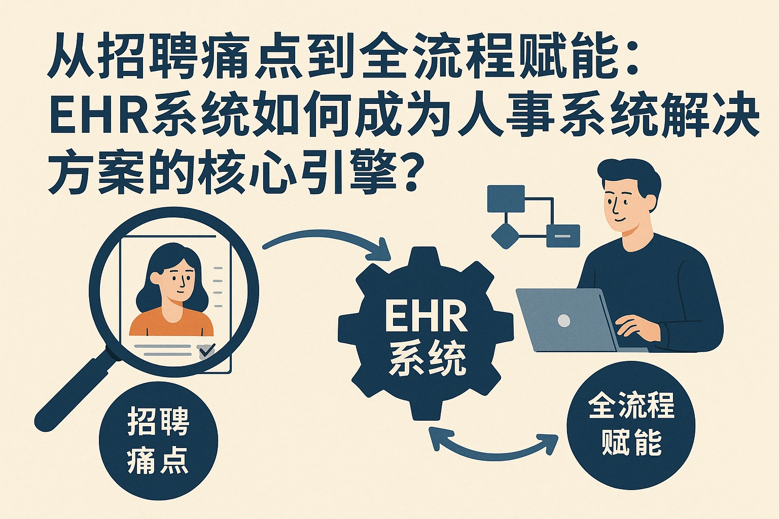 从招聘痛点到全流程赋能:EHR系统如何成为人事系统解决方案的核心引擎?
