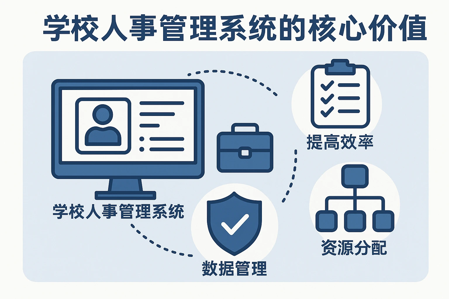 学校人事管理系统的核心价值