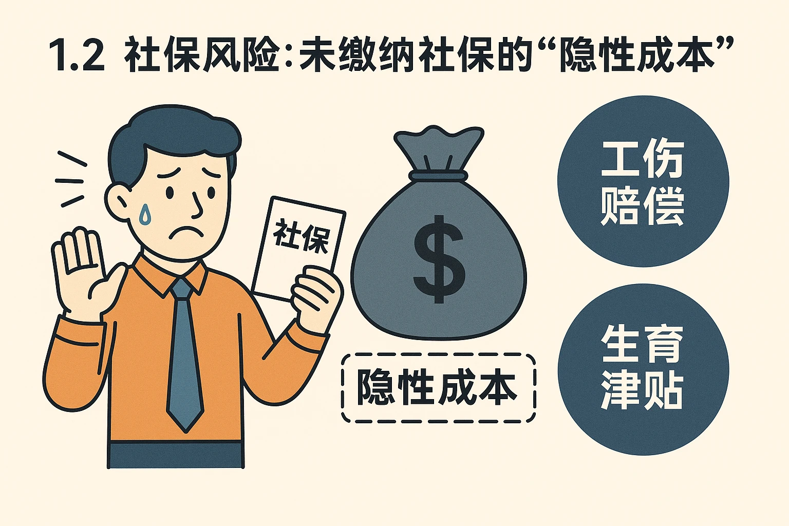 1.2 社保风险:未缴纳社保的“隐性成本”