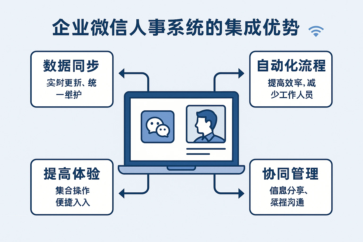 企业微信人事系统的集成优势