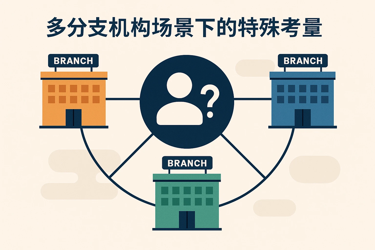 多分支机构场景下的特殊考量