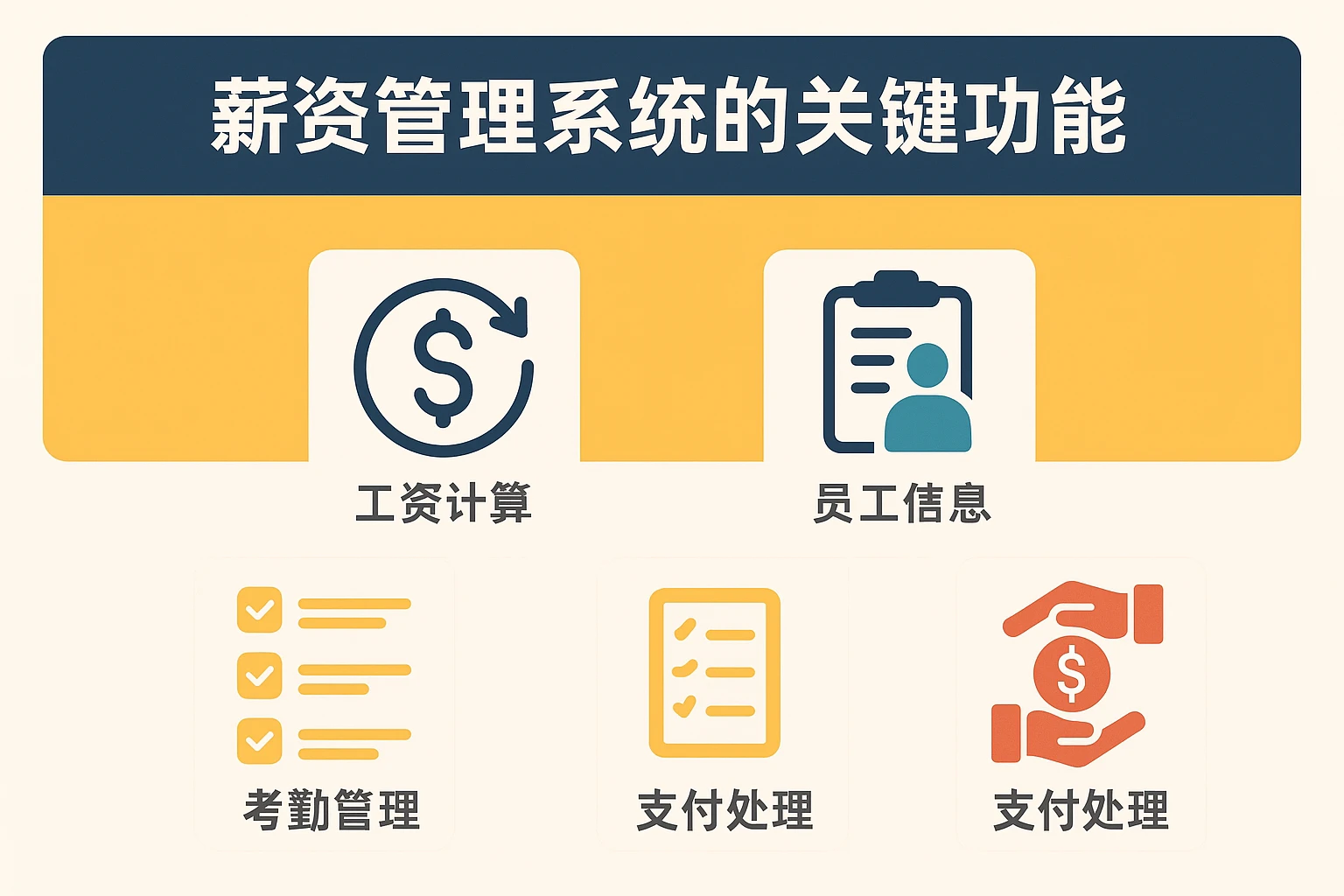 薪资管理系统的关键功能