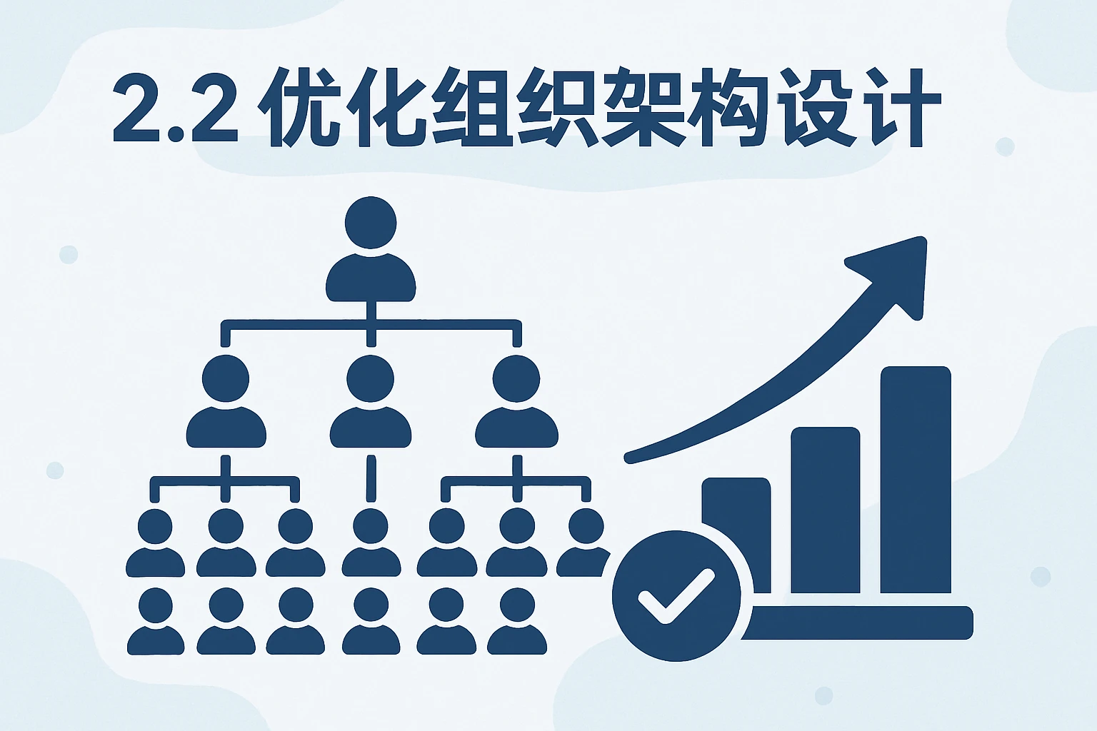 2.2 优化组织架构设计
