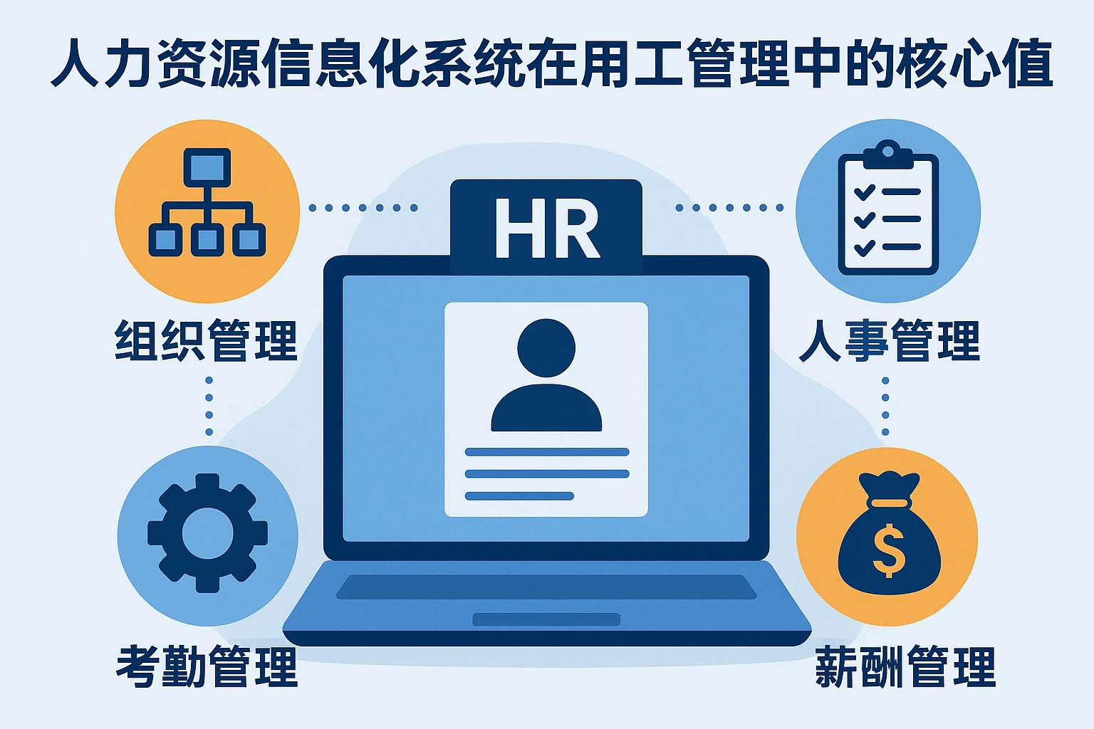 人力资源信息化系统在用工管理中的核心价值