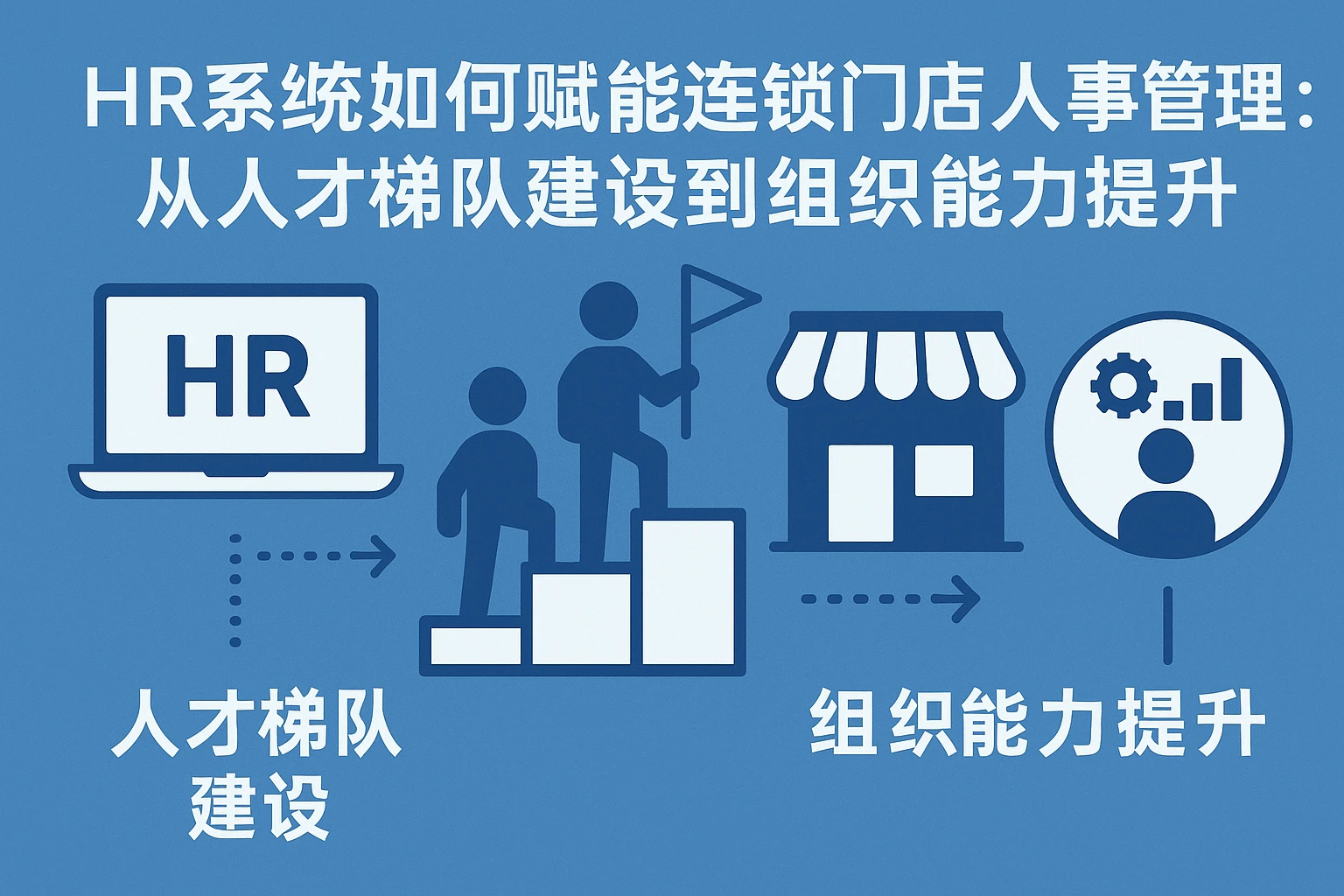 HR系统如何赋能连锁门店人事管理:从人才梯队建设到组织能力提升