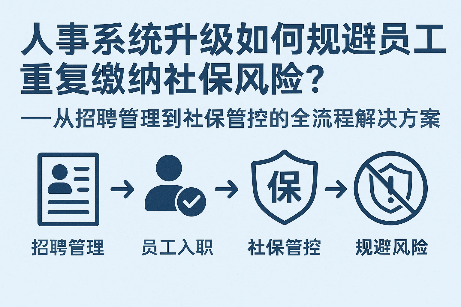 人事系统升级如何规避员工重复缴纳社保风险?——从招聘管理到社保管控的全流程解决方案