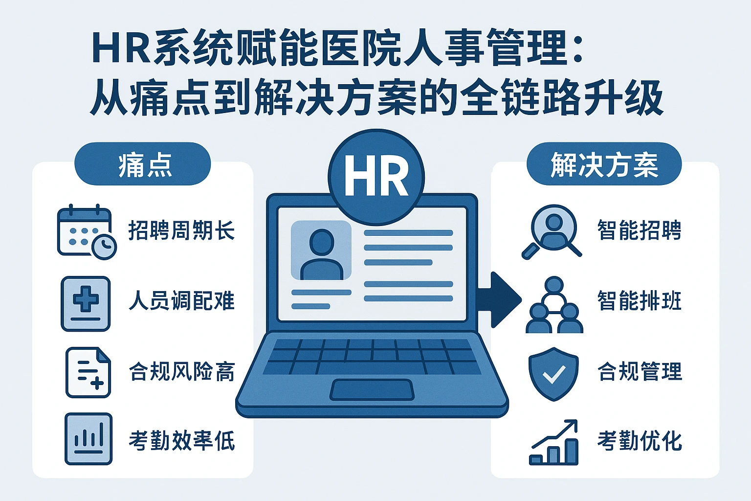 HR系统赋能医院人事管理：从痛点到解决方案的全链路升级