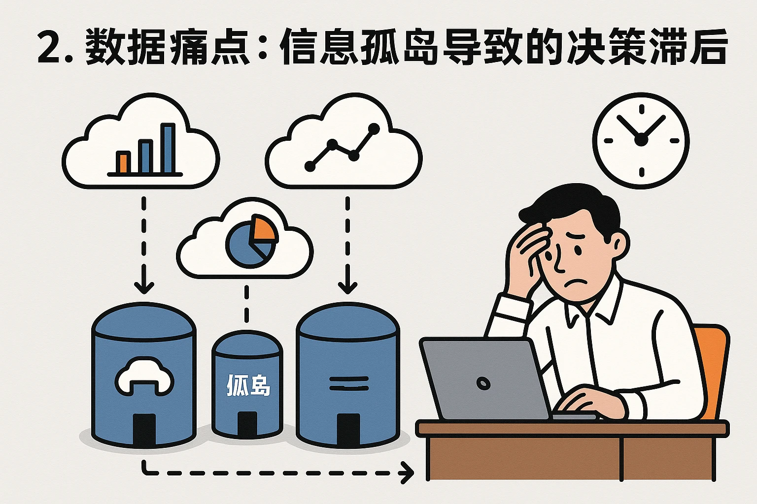 2. 数据痛点:信息孤岛导致的决策滞后