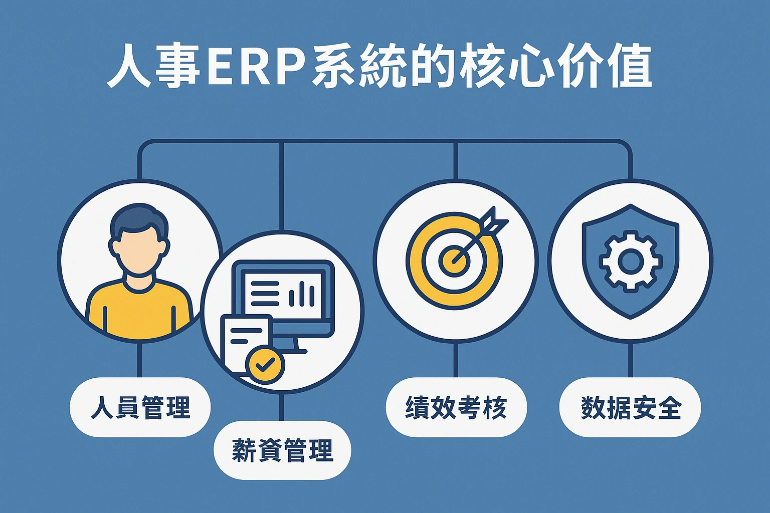 人事ERP系统的核心价值