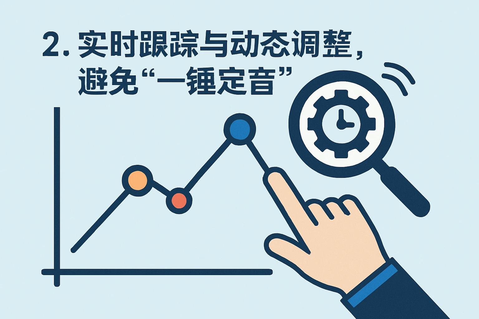 2. 实时跟踪与动态调整,避免“一锤定音”