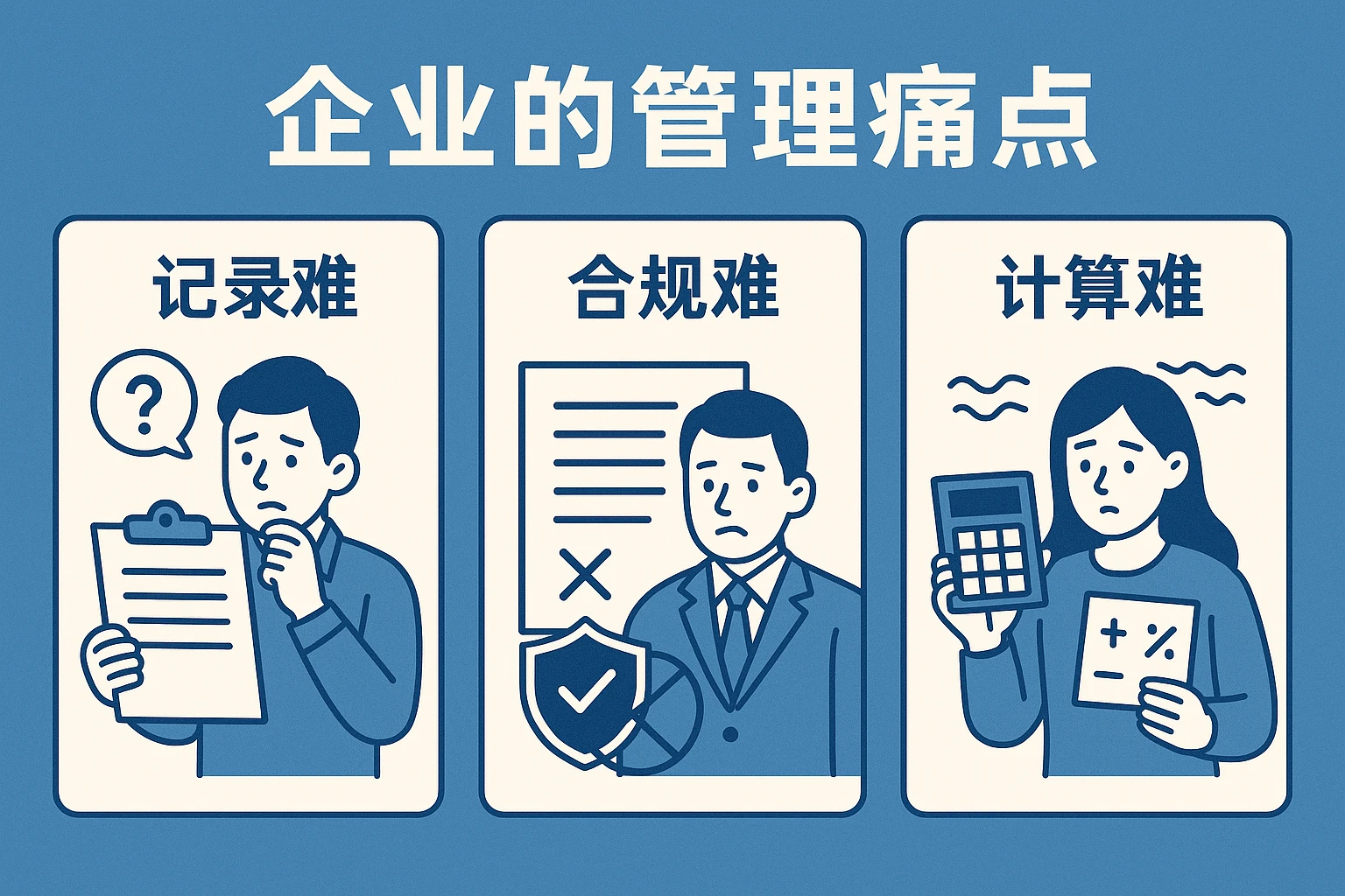 2. 企业的管理痛点：记录难、合规难、计算难