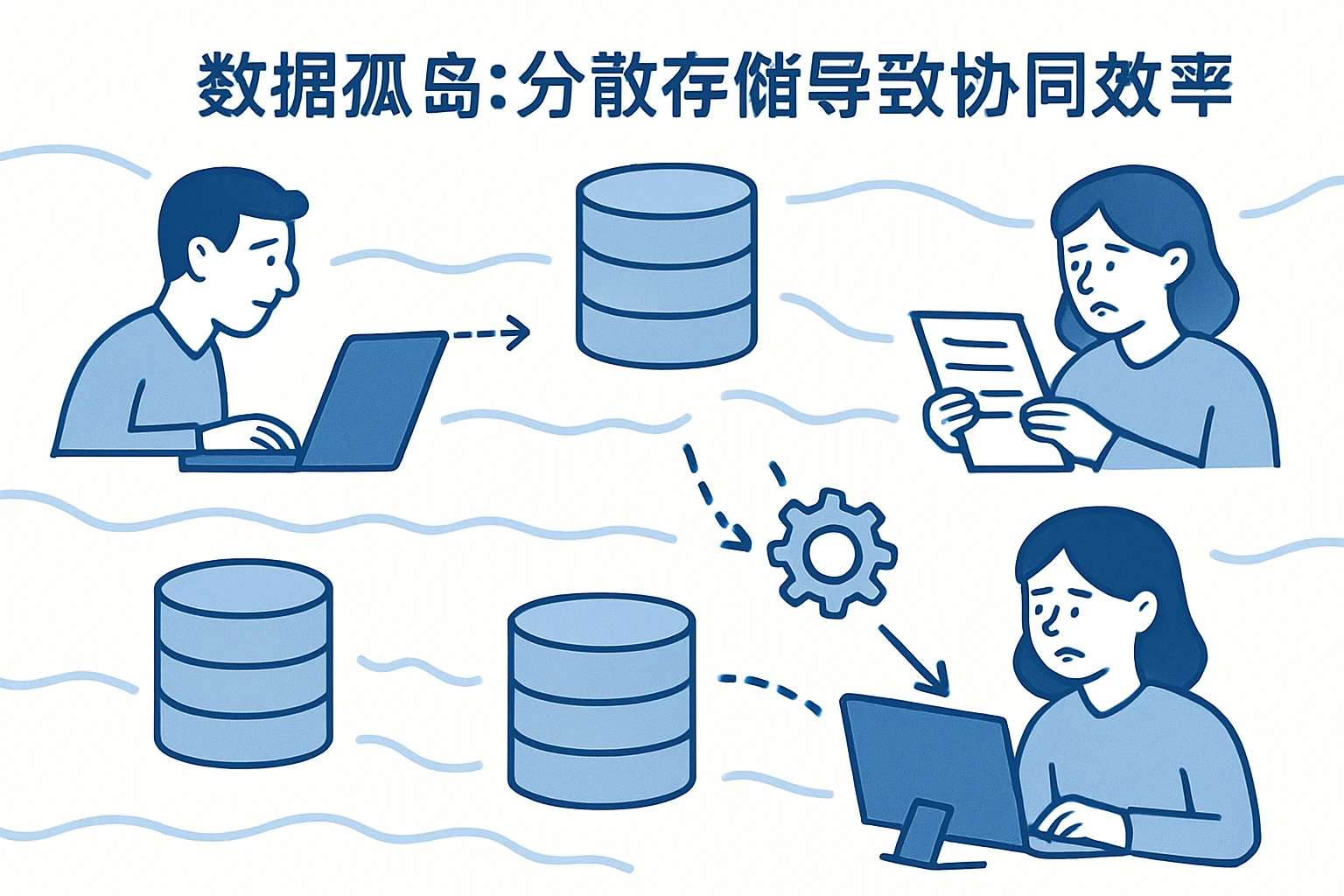 2. 数据孤岛：分散存储导致协同效率低下