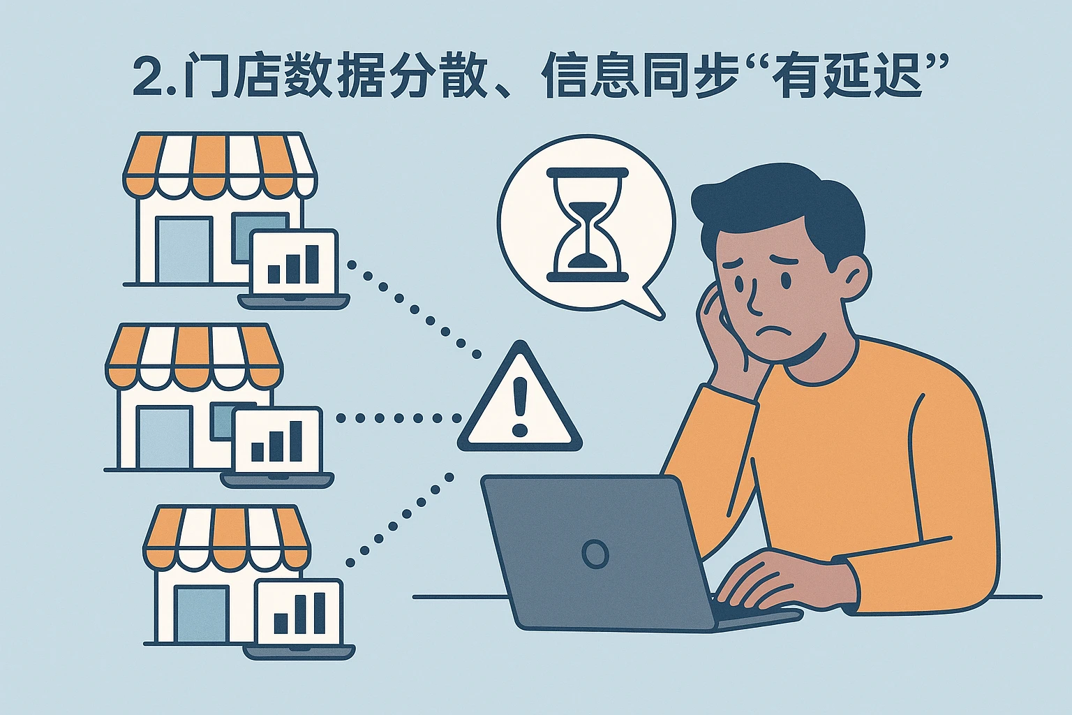 2. 门店数据分散,信息同步“有延迟”