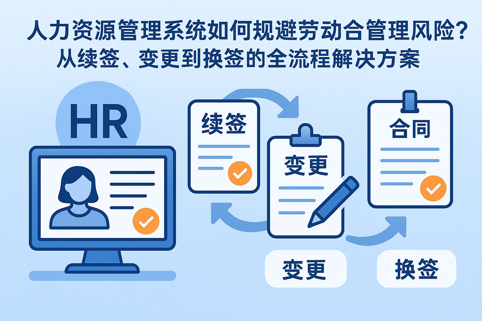 人力资源管理系统如何规避劳动合同管理风险?从续签、变更到换签的全流程解决方案