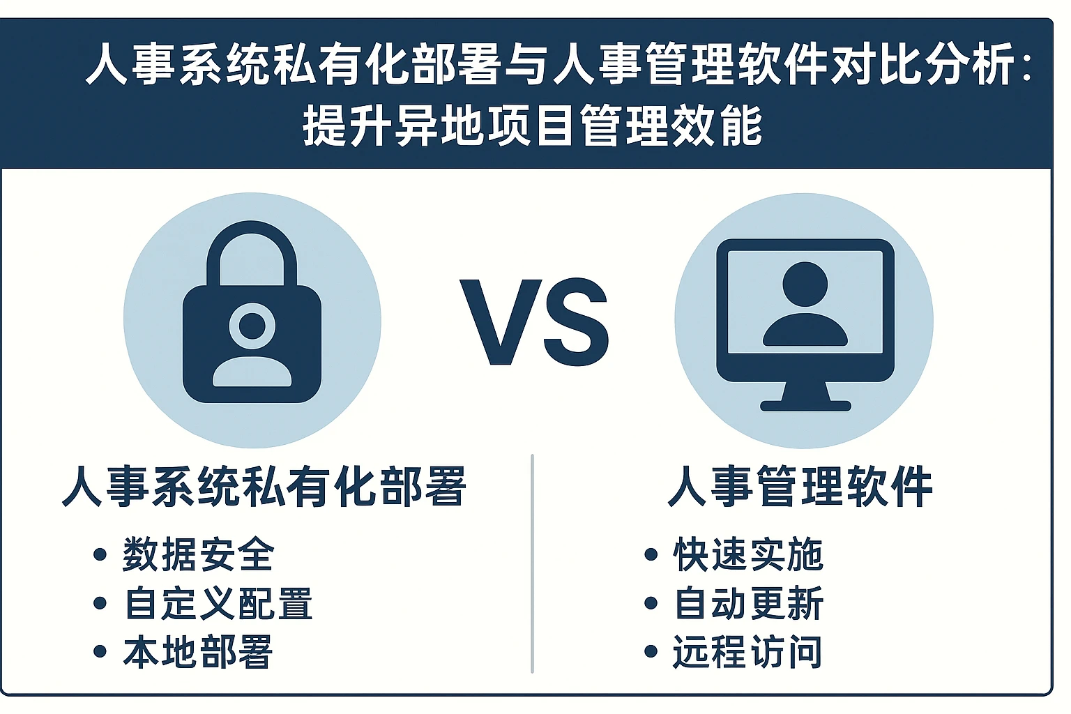 人事系统私有化部署与人事管理软件对比分析:提升异地项目管理效能