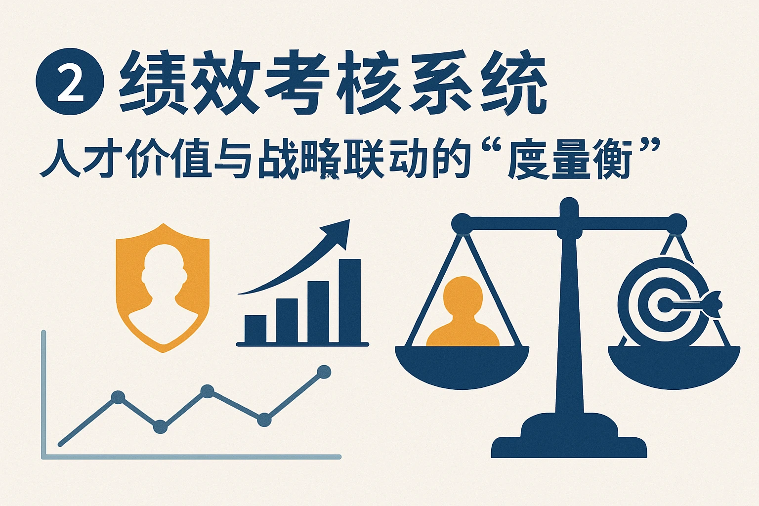 2. 绩效考核系统:人才价值与战略联动的“度量衡”