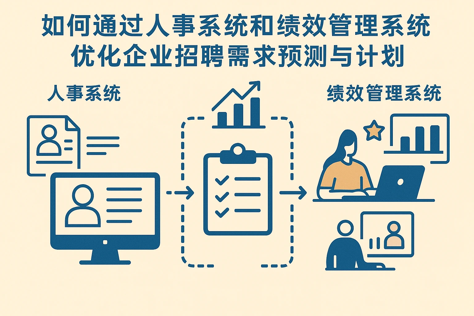 如何通过人事系统和绩效管理系统优化企业招聘需求预测与计划