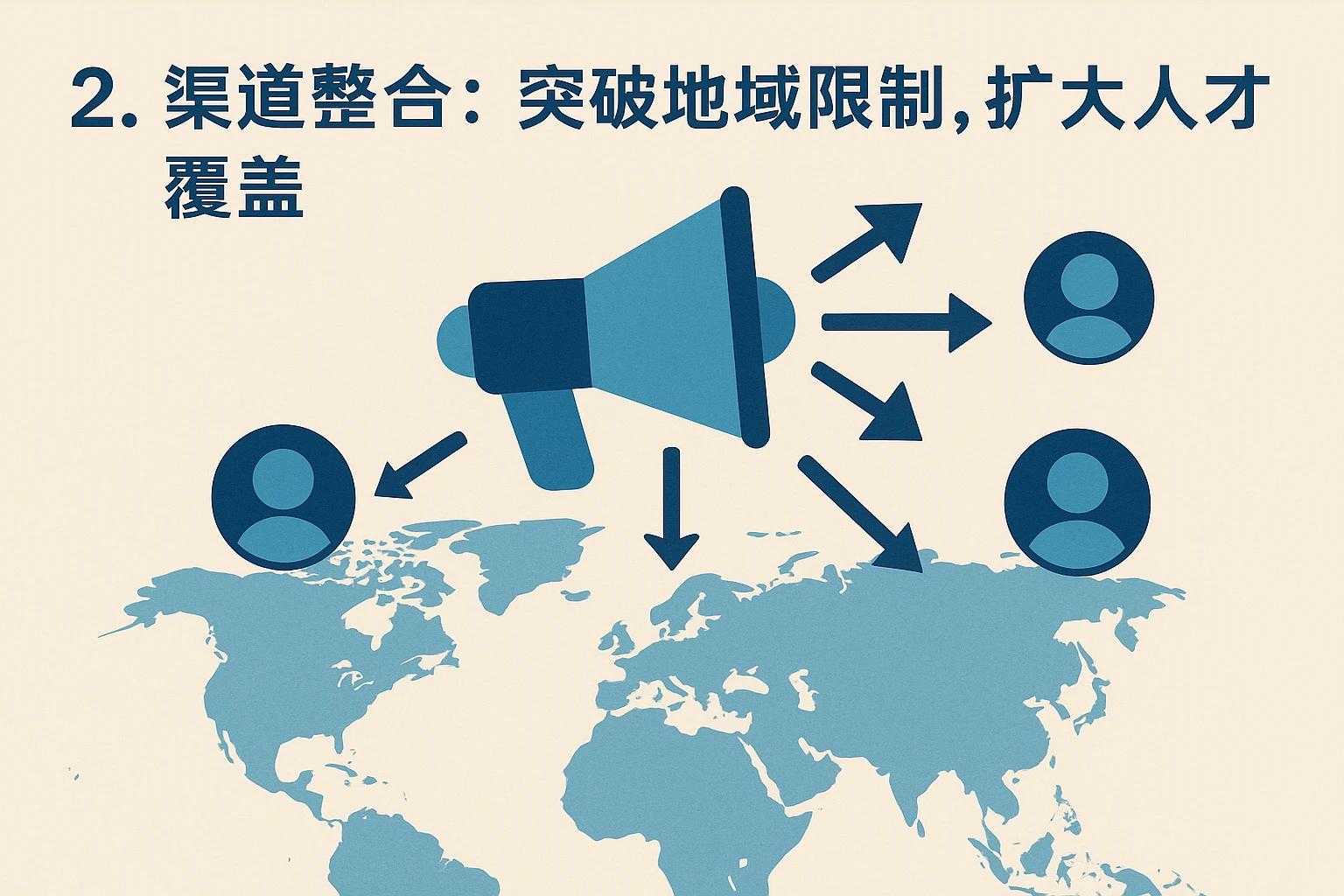 2. 渠道整合:突破地域限制,扩大人才覆盖
