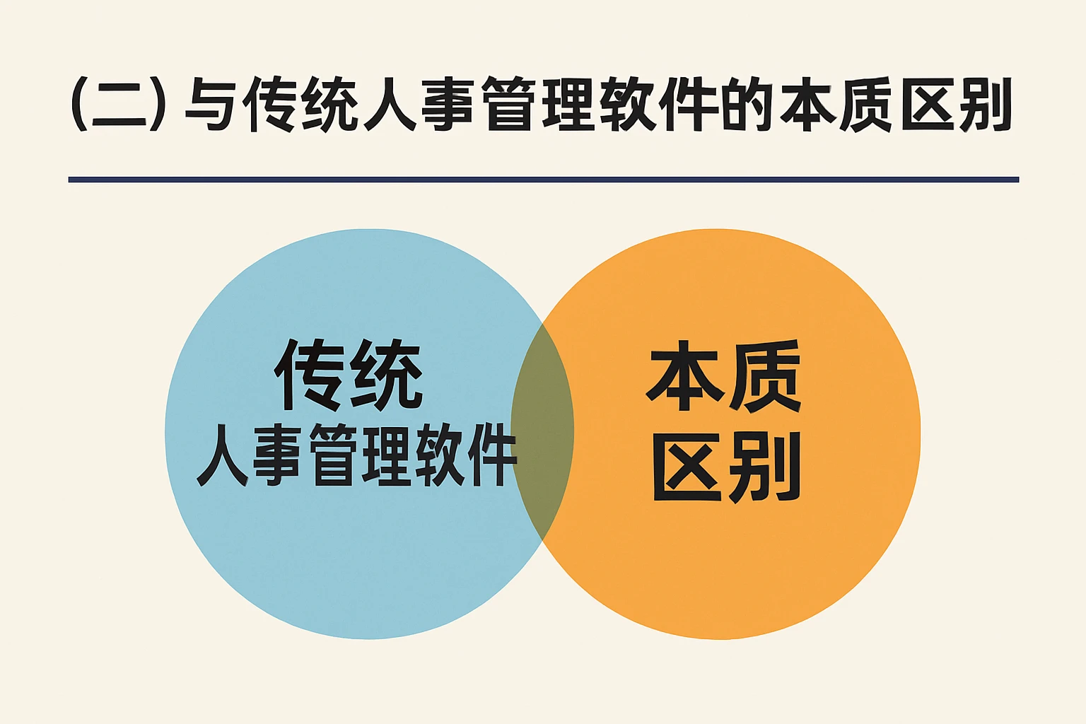 (二)与传统人事管理软件的本质区别