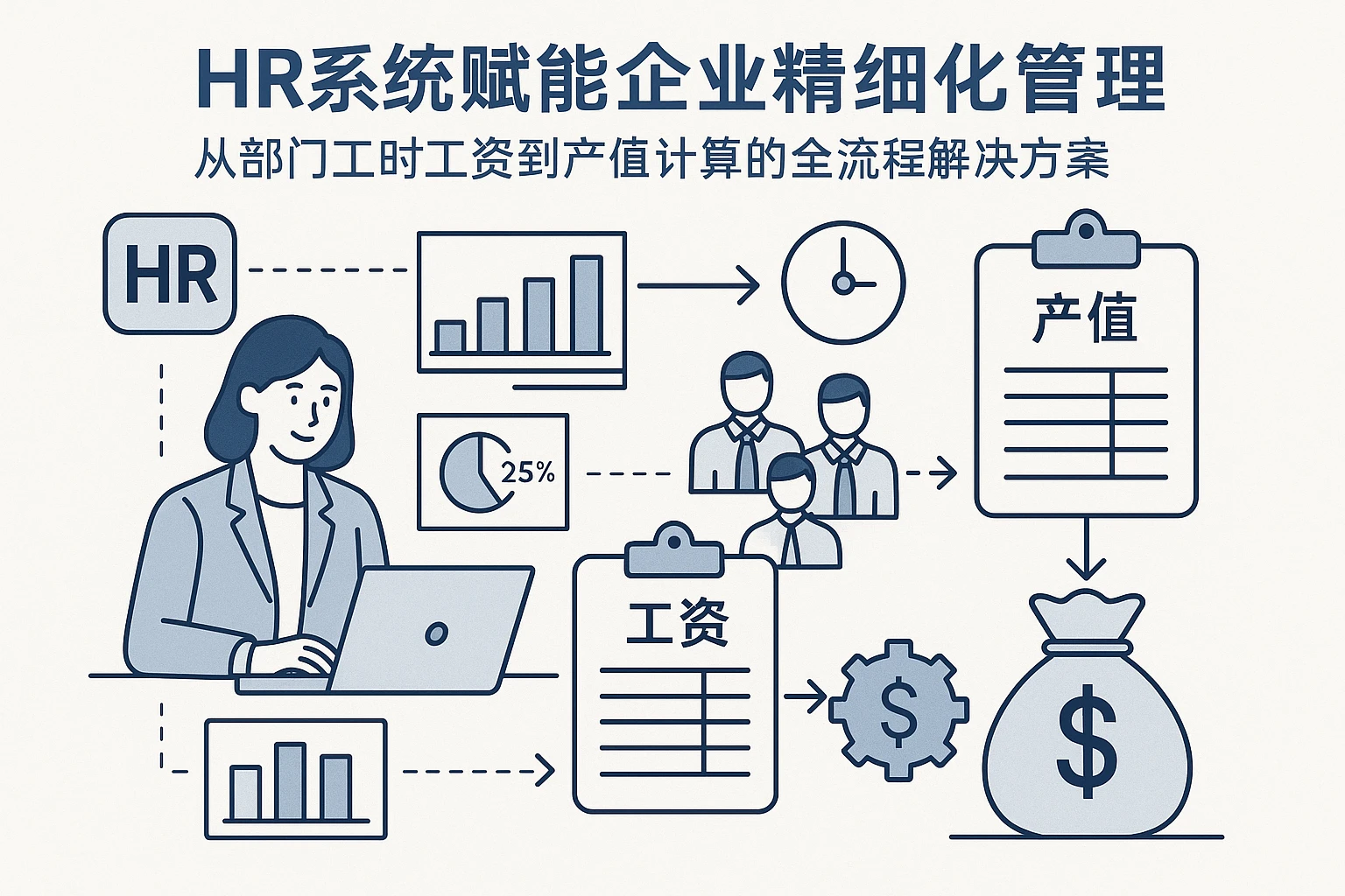 HR系统赋能企业精细化管理:从部门工时工资到产值计算的全流程解决方案