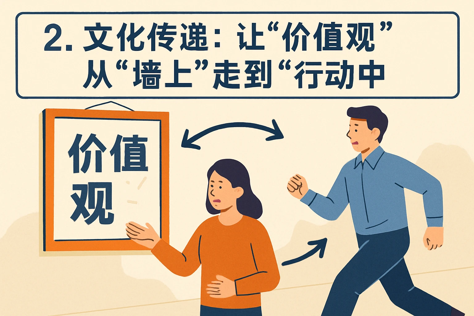 2. 文化传递：让“价值观”从“墙上”走到“行动中”