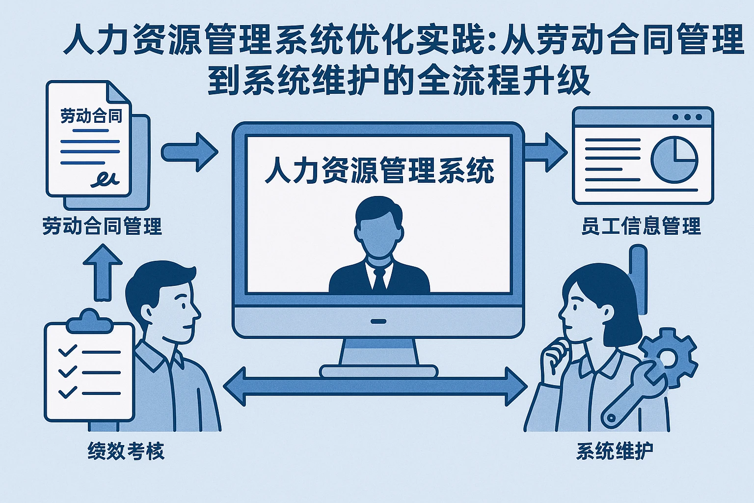 人力资源管理系统优化实践:从劳动合同管理到系统维护的全流程升级