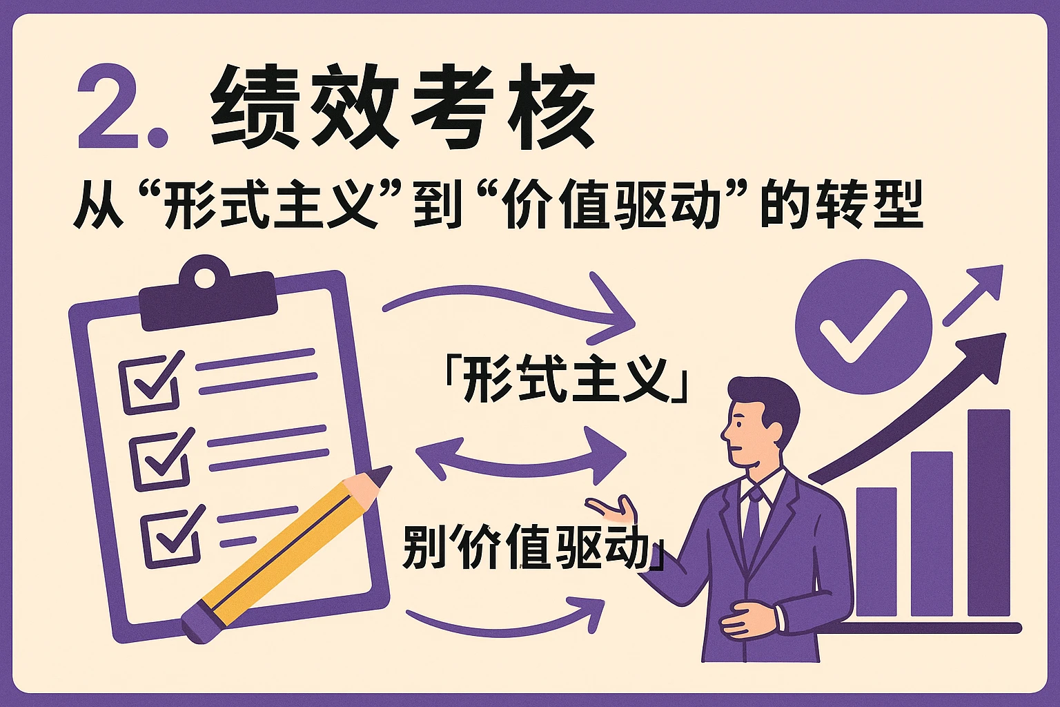 2. 绩效考核:从“形式主义”到“价值驱动”的转型
