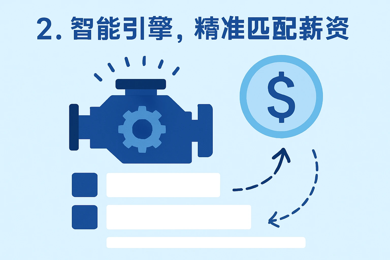 2. 智能引擎,精准匹配薪资结构