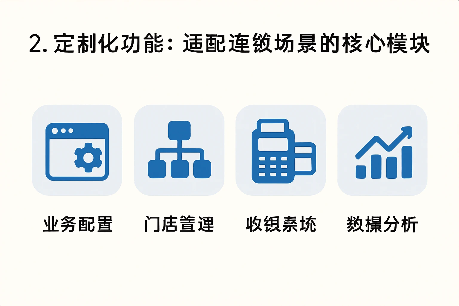 2. 定制化功能:适配连锁场景的核心模块