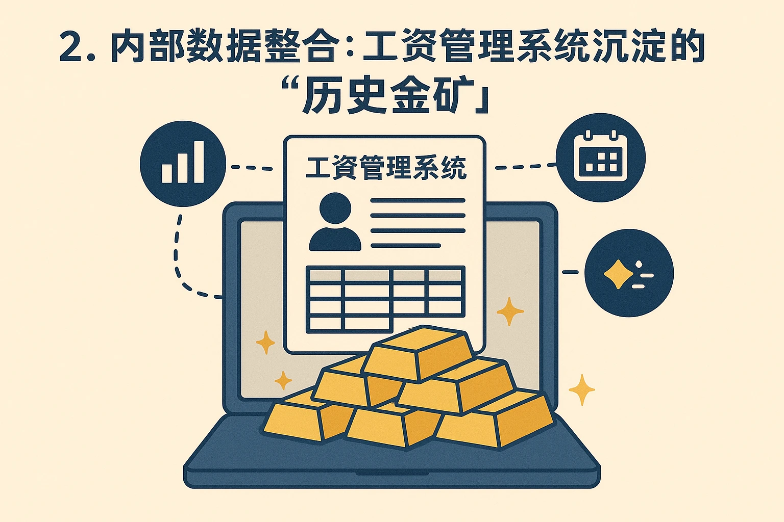 2. 内部数据整合：工资管理系统沉淀的“历史金矿”