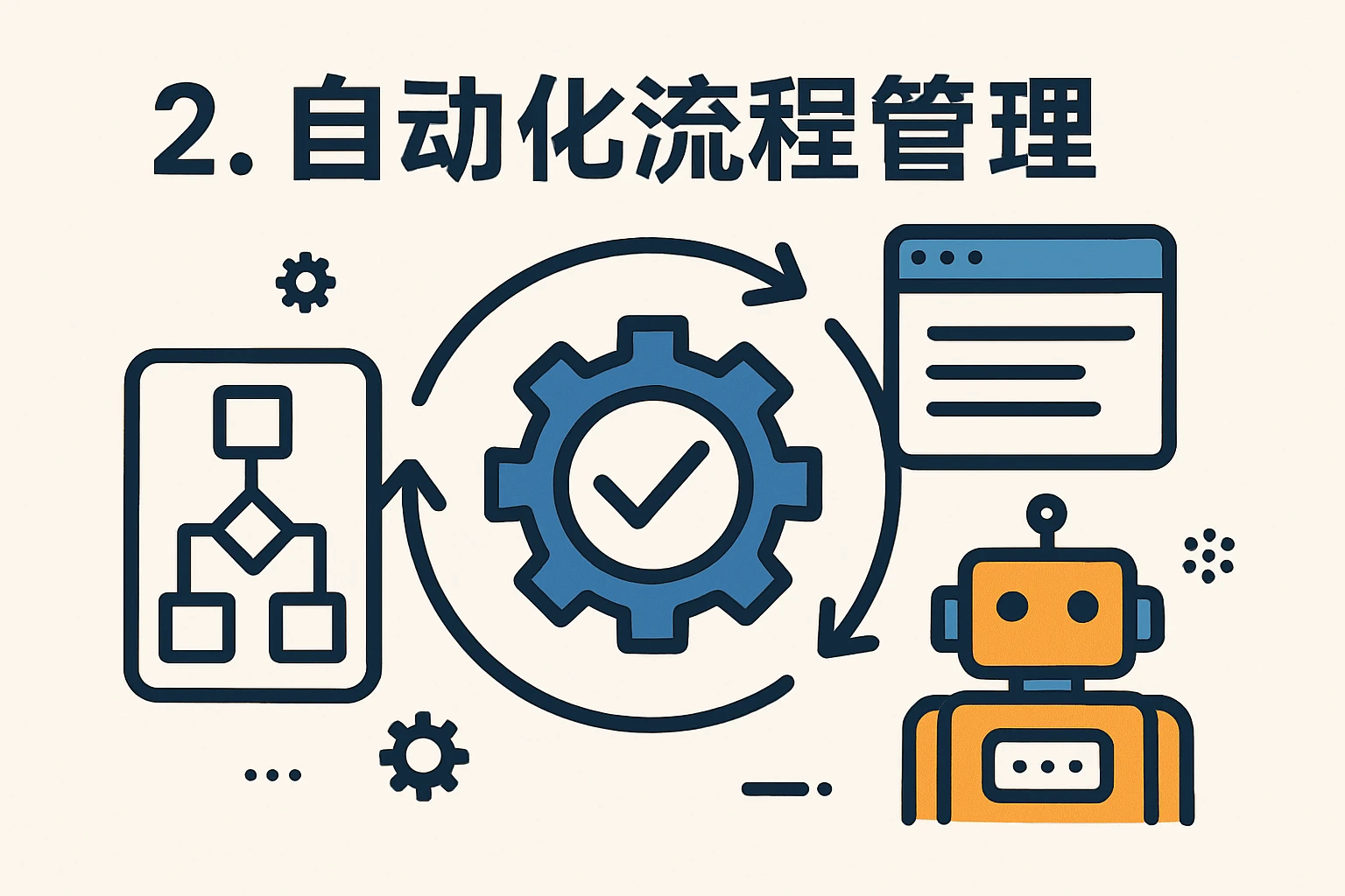 2. 自动化流程管理