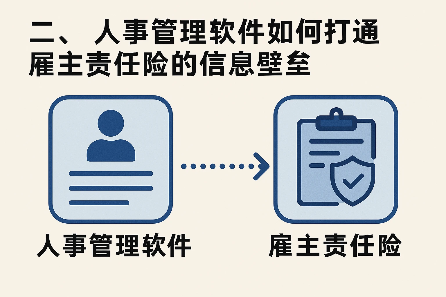 二、人事管理软件如何打通雇主责任险的信息壁垒