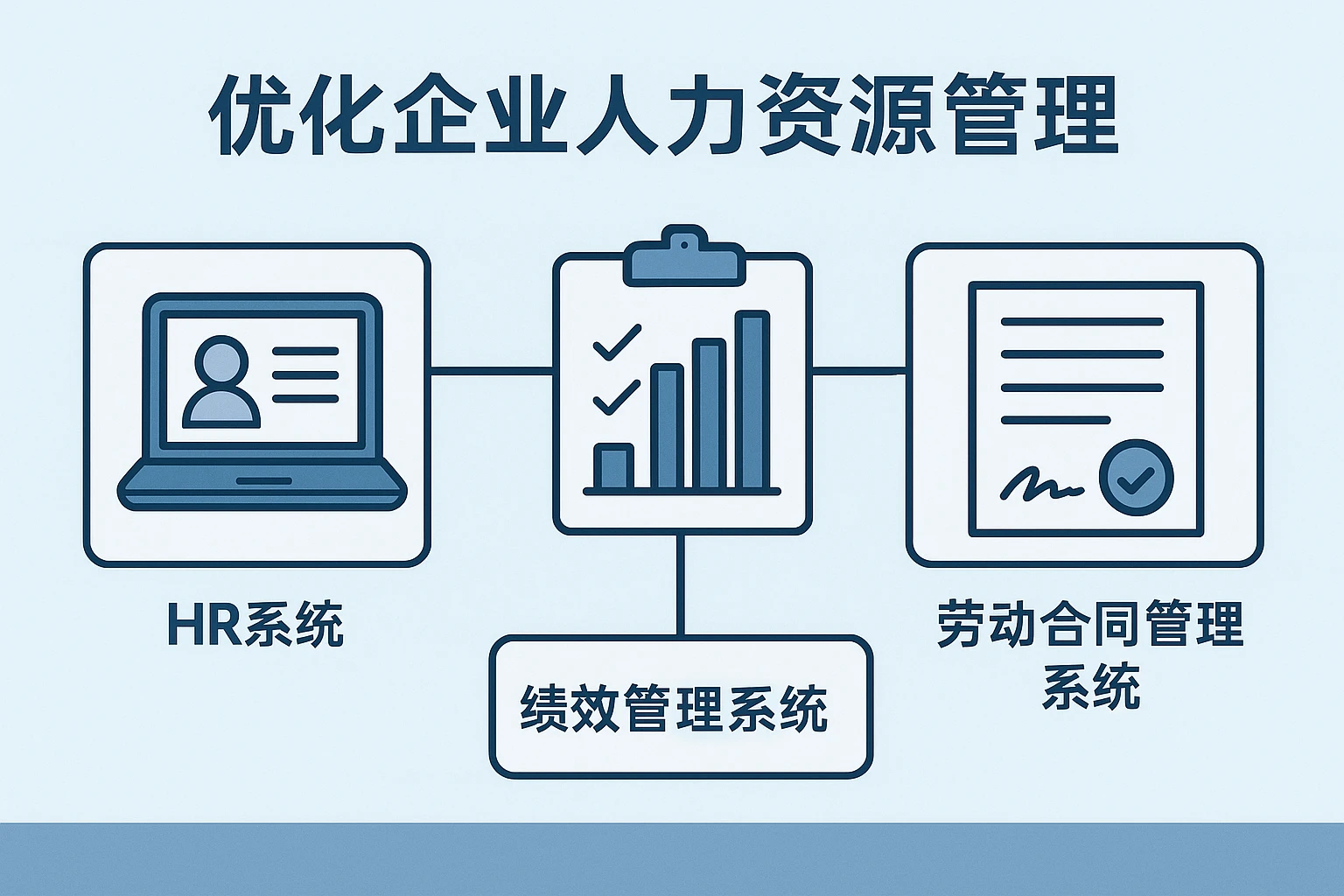 优化企业人力资源管理:HR系统、绩效管理系统与劳动合同管理系统的综合应用