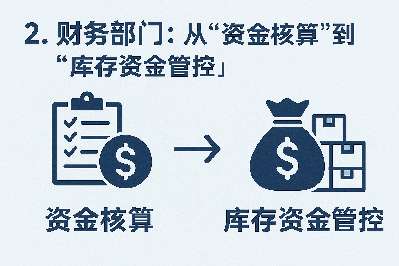 2. 财务部门：从“资金核算”到“库存资金管控”