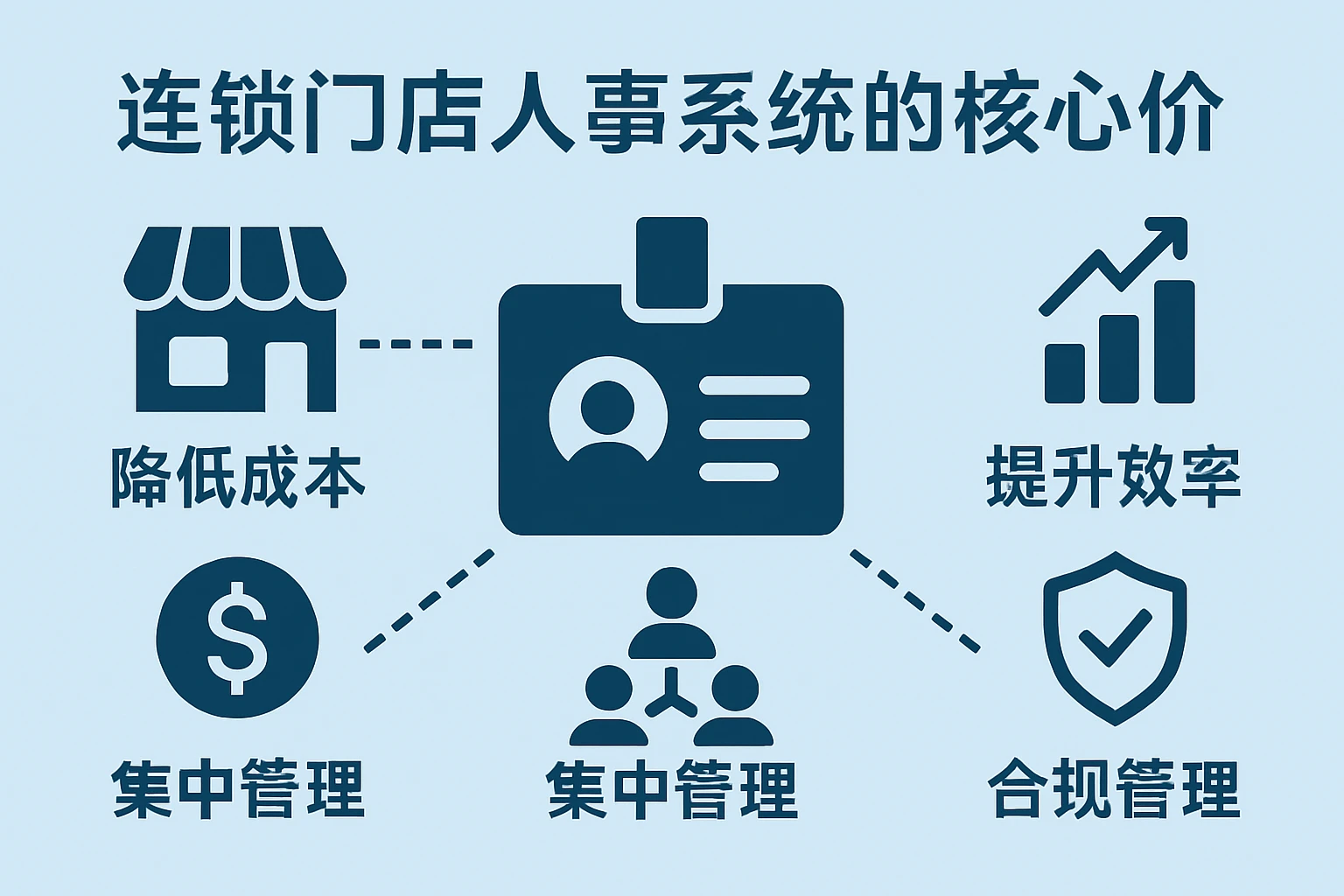 连锁门店人事系统的核心价值