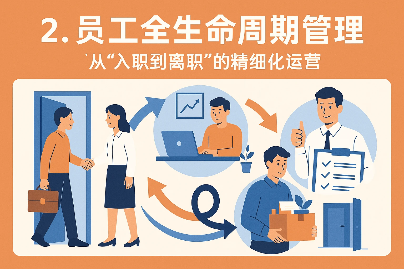 2. 员工全生命周期管理：从“入职到离职”的精细化运营