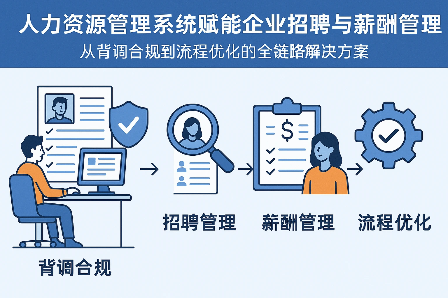 人力资源管理系统赋能企业招聘与薪酬管理：从背调合规到流程优化的全链路解决方案