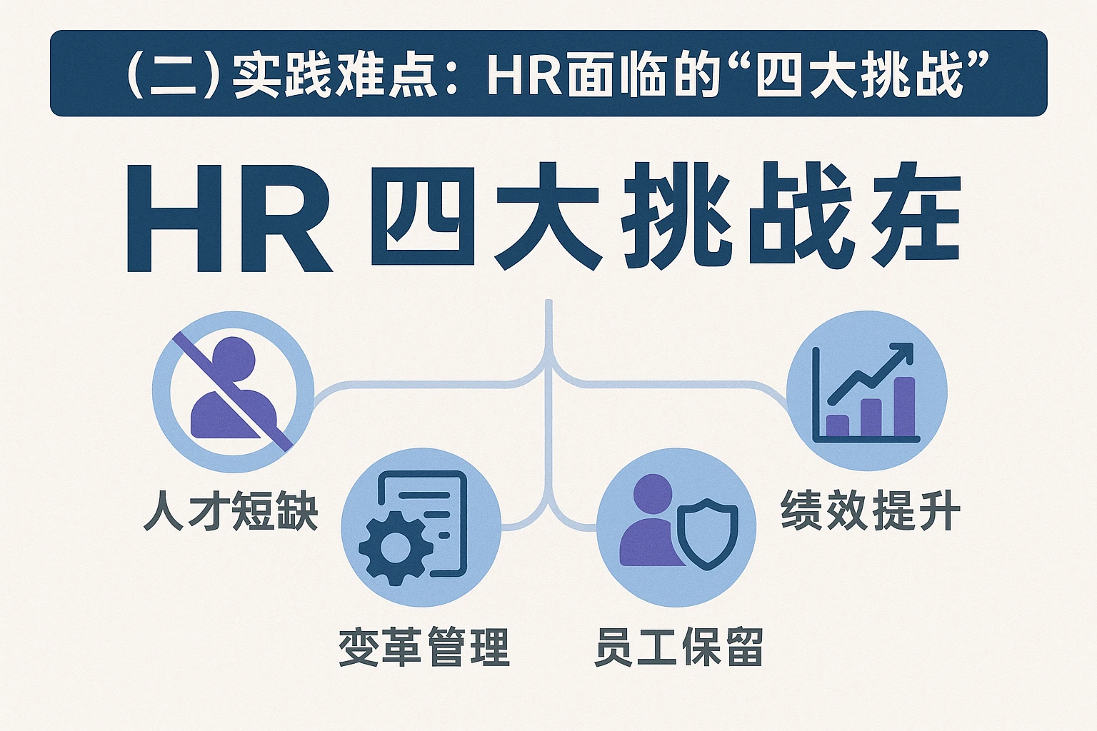 （二）实践难点：HR面临的“四大挑战”