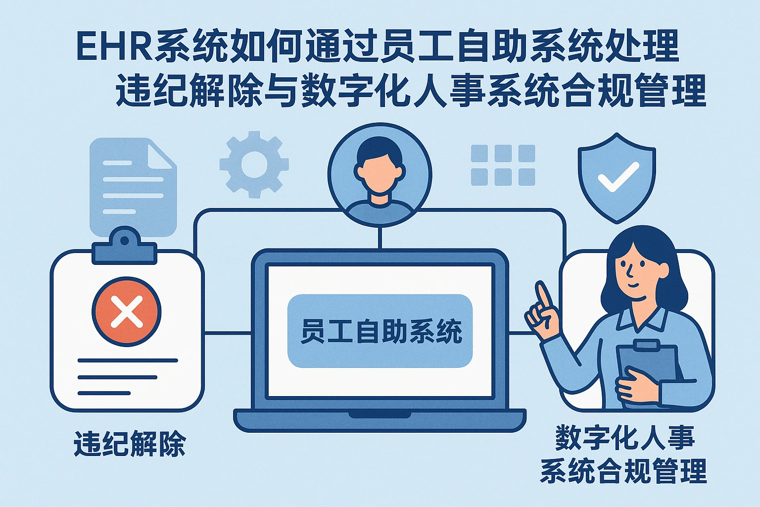 EHR系统如何通过员工自助系统处理违纪解除与数字化人事系统合规管理