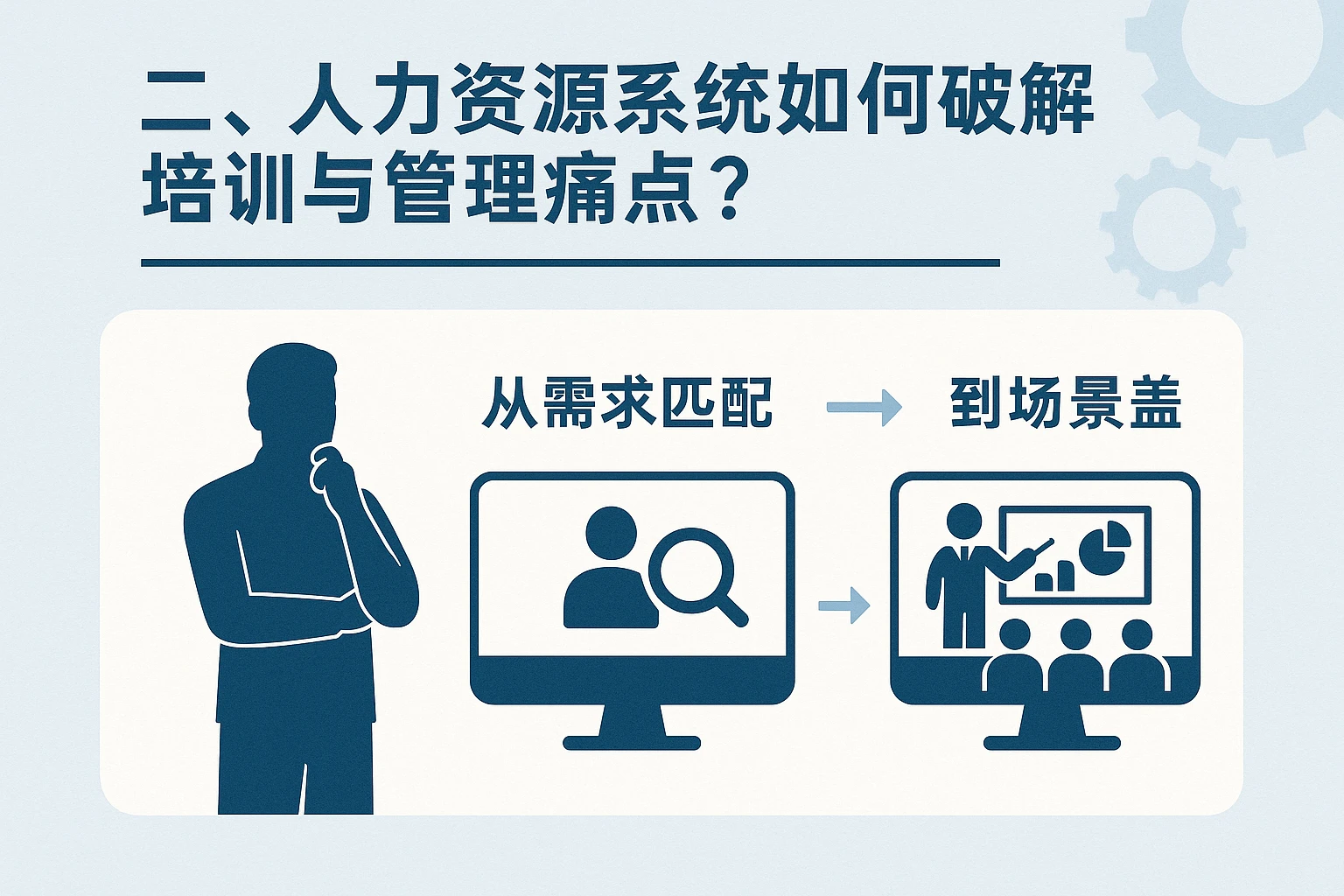 二、人力资源系统如何破解培训与管理痛点?从需求匹配到场景覆盖