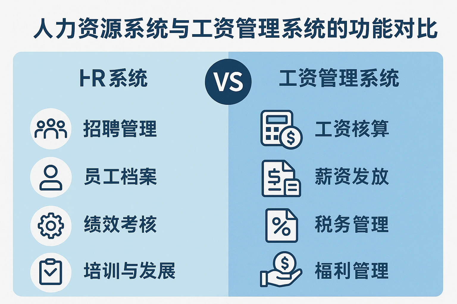 人力资源系统与工资管理系统的功能对比