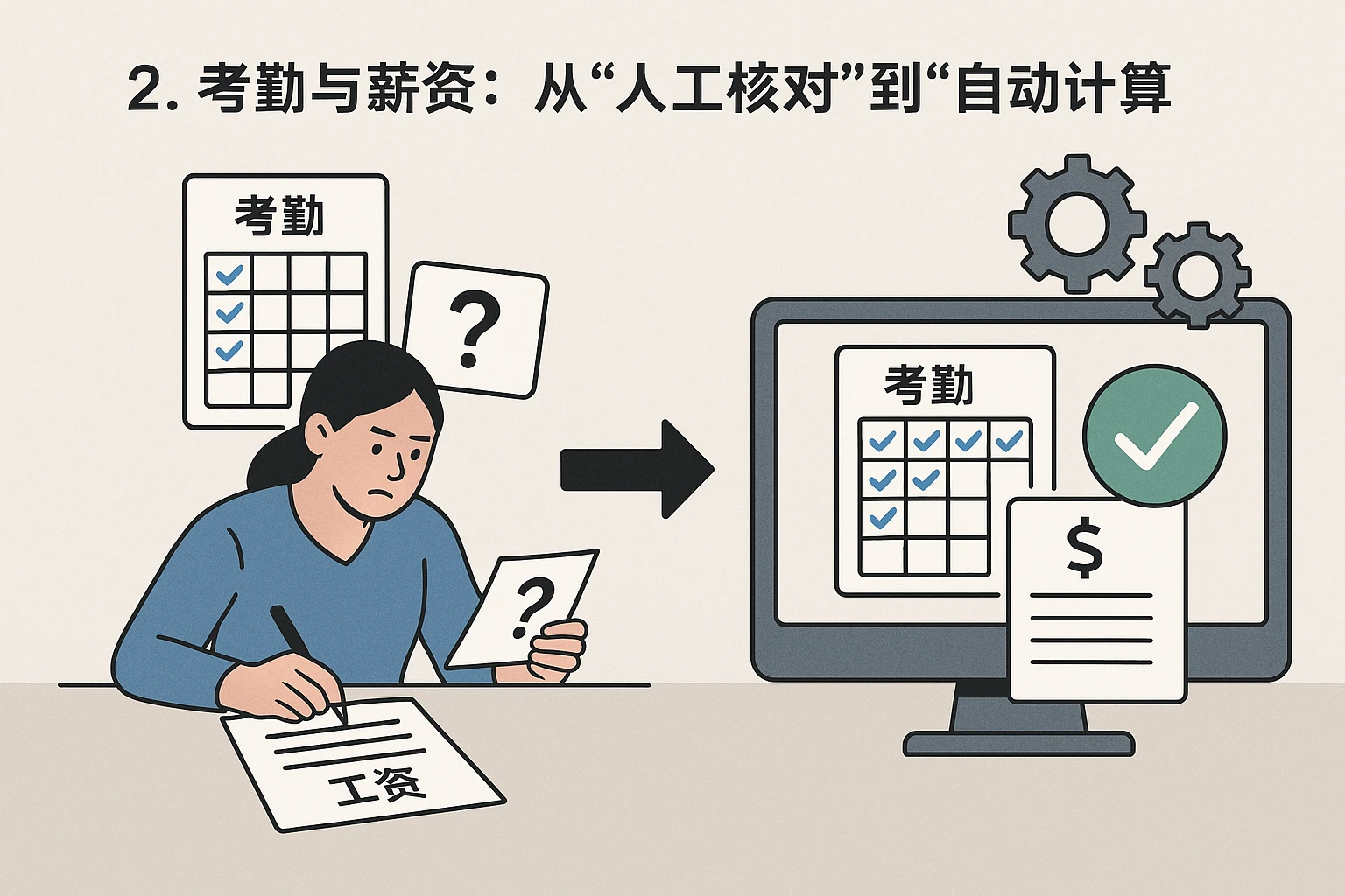 2. 考勤与薪资:从“人工核对”到“自动计算”