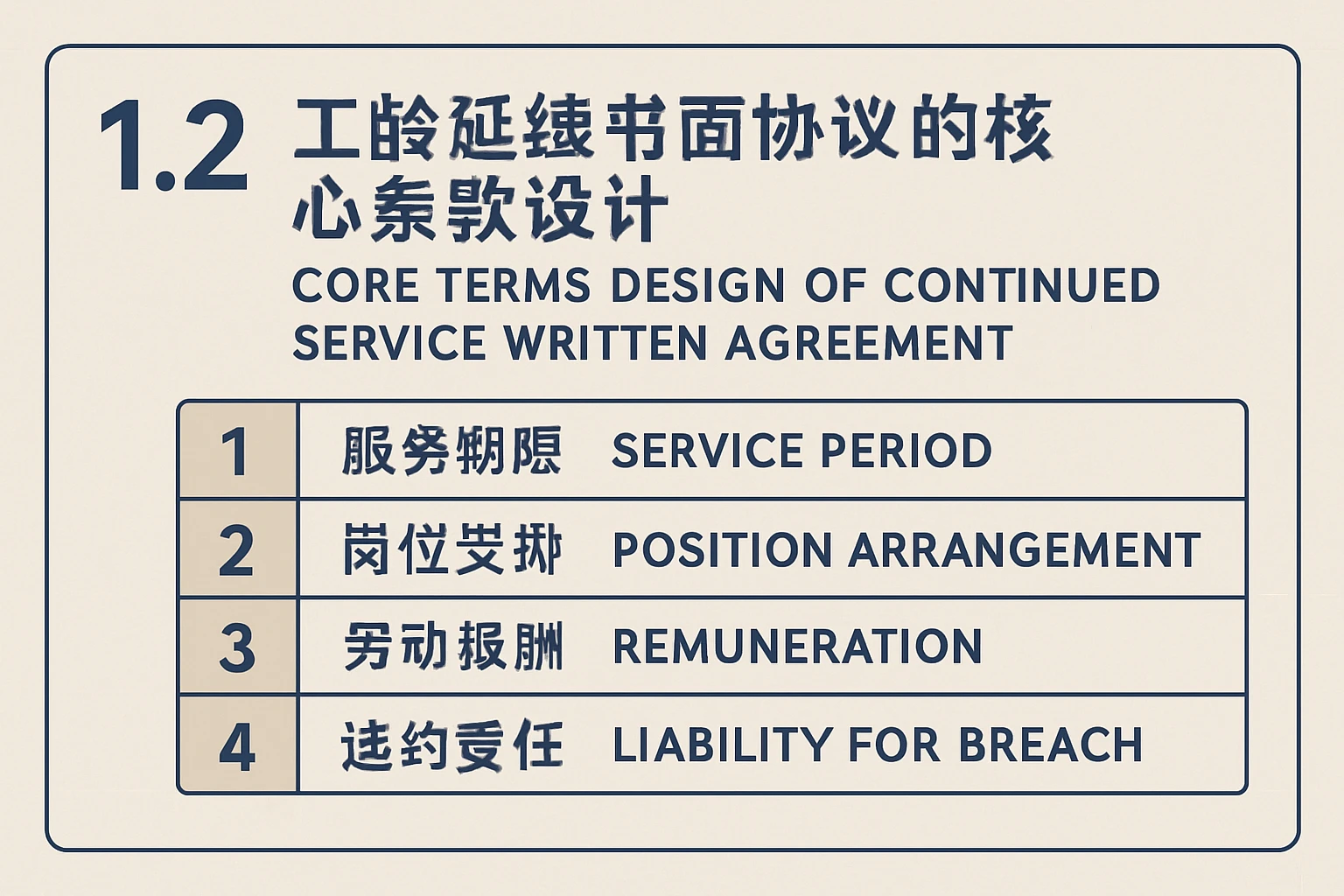 1.2 工龄延续书面协议的核心条款设计